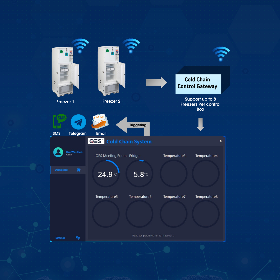 Cold Chain Temperature Cold Chain Temperature Monitoring System: Ensuring Product Integrity