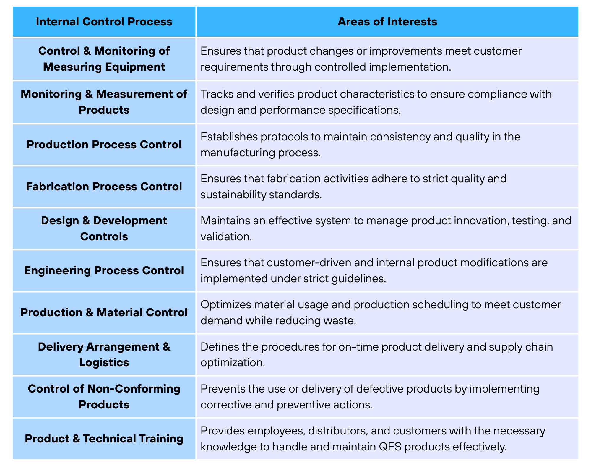 qms control