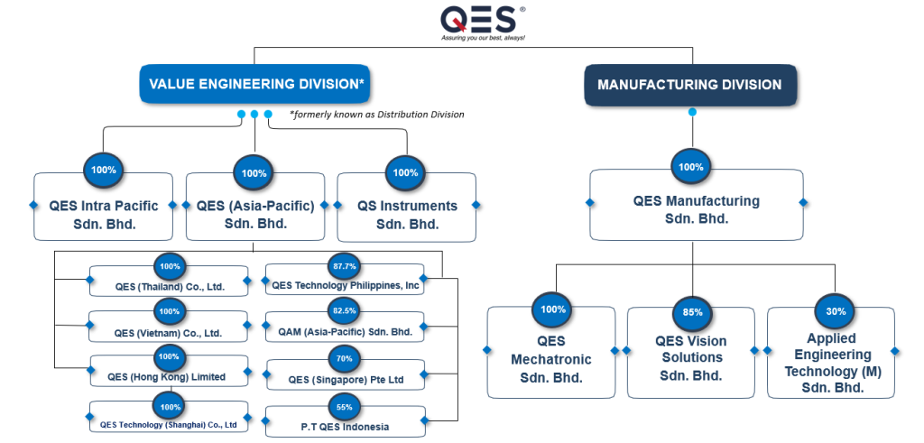 QES Group